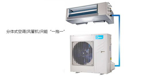 中央空調(diào) 優(yōu)勢(shì)解析與系統(tǒng)分類(lèi)指南